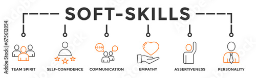 Soft-skills banner web icon vector illustration concept for human resource management and training with icon of team spirit, self-confidence, communication, empathy, assertiveness, and personality
