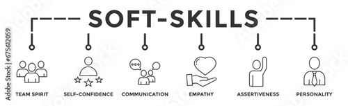 Soft-skills banner web icon vector illustration concept for human resource management and training with icon of team spirit, self-confidence, communication, empathy, assertiveness, and personality