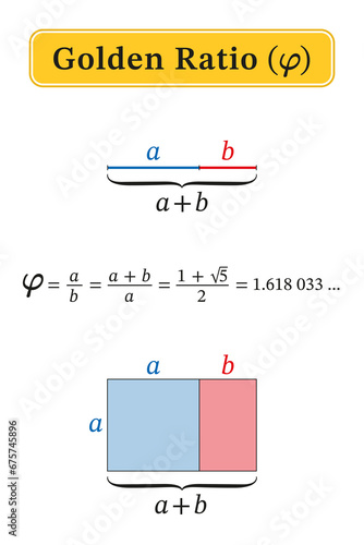 Golden ratio. Line segments in the golden ratio. Mathematical formula of constant Phi and irrational number of the value 1.618 ..., and golden rectangle, showing the relationship between the a and b.