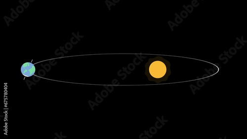 loop animation the earth revolves around the sun. change of seasons.