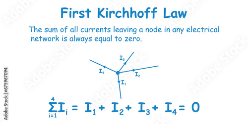 Kirchhofff's circuit laws. The sum of all currents leaving a node equal zero. Physics resources for teachers and students. Vector illustration.