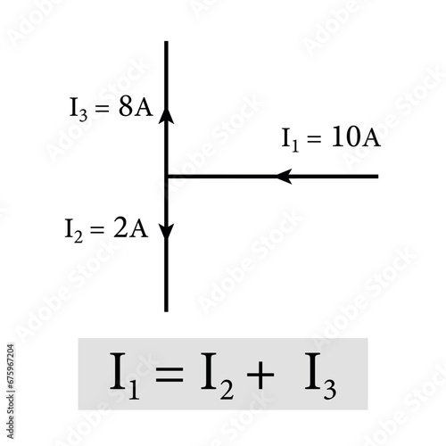 Junction rule. Example of Kirchhoff's first rule diagram. Sum of the currents into a junction equals the sum of the current out of a junction. Scientific resources for teachers and students.