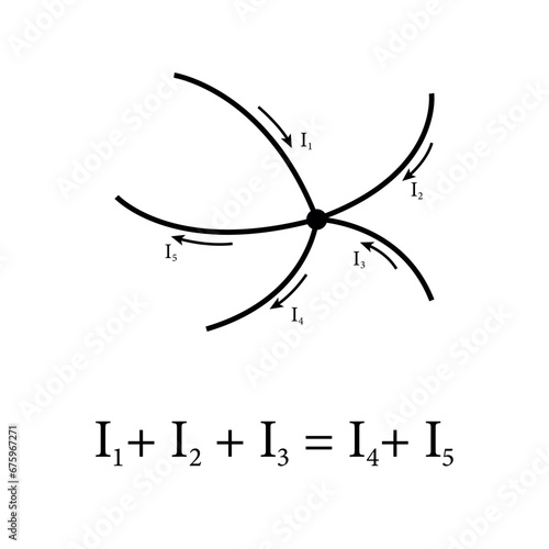 Junction rule. Example of Kirchhoff's first rule diagram. Sum of the currents into a junction equals the sum of the current out of a junction. Scientific resources for teachers and students. photo