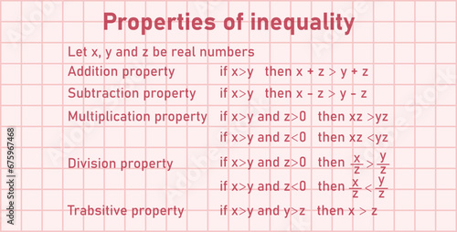Properties of inequality. Addition, subtraction, multiplication, division and transitive property. Mathematics resources for teachers and students.