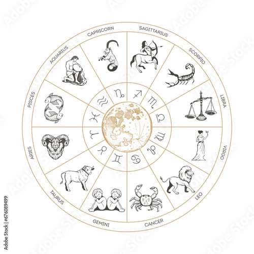 Zodiac wheel with constellations and astrological