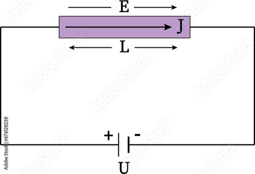 Wiedemann-Franz Law presentation . Vector illustration.