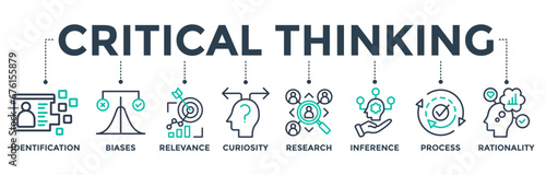 Critical thinking banner web icon vector illustration concept with icons of identification, biases, relevance, curiosity, research, inference, process, rationality