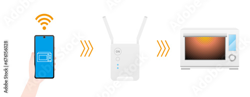 IoTでスマホから操作できる電子レンジno.2