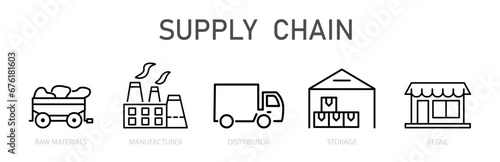 Supply chain management is a value chain management scheme in logistics, flow management, raw materials, production, delivery, consumption, storage. EPS10