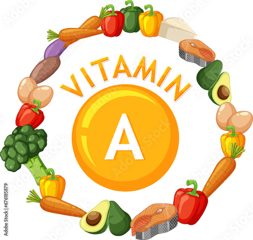 Healthy Foods Containing Vitamin A for a Balanced Diet