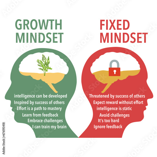 Growth mindset: “In a growth mindset, people believe that their most basic abilities can be developed through dedication and hard work—brains and talent are just the starting point. This view creates 