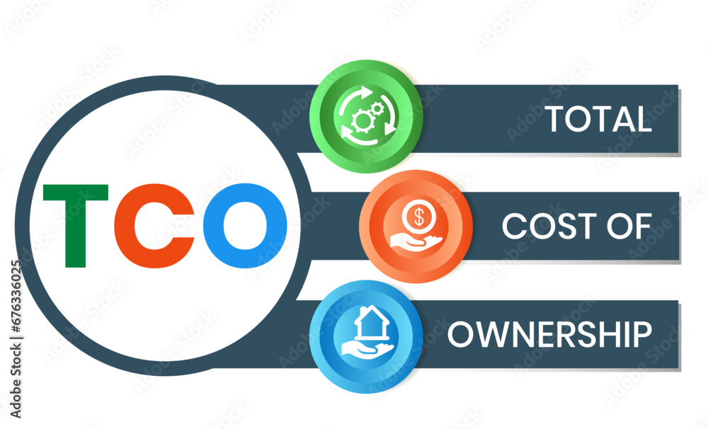 TCO - Total Cost of Ownership acronym. business concept background. vector illustration concept with keywords and icons. lettering illustration with icons for web banner, flyer