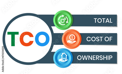 TCO - Total Cost of Ownership acronym. business concept background. vector illustration concept with keywords and icons. lettering illustration with icons for web banner, flyer