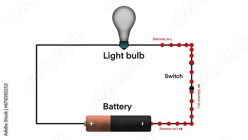 Basic electric circuit with battery light bulb circuit diagram, Science experiment of electric circuit, Electric energy physics definition, electric cell and light bulb, electron flow photo