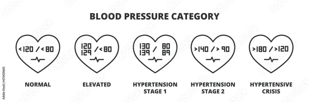 Blood Pressure Readings icons in line design. Hypertension, Crisis, Pressure, Systolic, Skills, Diastolic, Heart vector illustrations. Medical illustrations editable stroke icons. - obrazy, fototapety, plakaty 