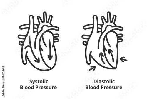 Systolic Blood Pressure and Diastolic Blood Pressure icons in line design. Pressure, Systolic, Skills, Diastolic, Heart vector illustrations. Medical illustrations editable stroke icons. photo