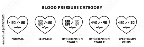 Blood Pressure Readings icons in line design. Hypertension, Crisis, Pressure, Systolic, Skills, Diastolic, Heart vector illustrations. Medical illustrations editable stroke icons.