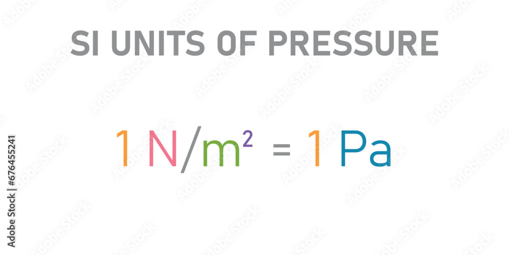 SI units of pressure. International system of units. Newton per metre squared. Scientific resources for teachers and students.