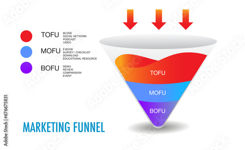 Design template, funnel marketing infographic 4 steps and icon of digital marketing concept