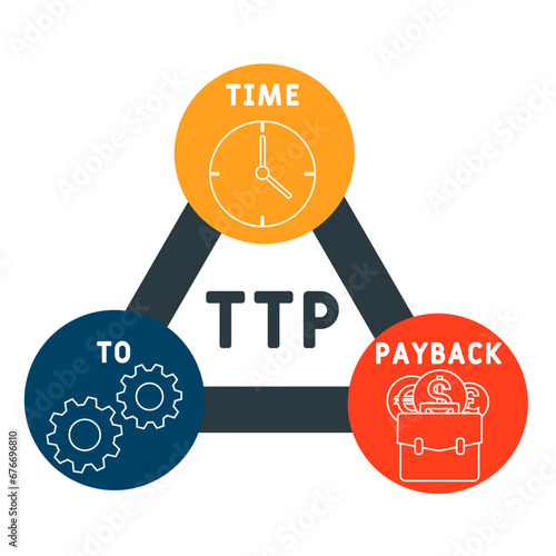 TTP time to payback business concept background.  vector illustration concept with keywords and icons. lettering illustration with icons for web banner, flyer, landing page, presentation