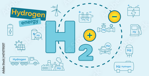 Hydrogen Banner. Clean energy concept. Alternative fuel source. Production, storage, transportation and use of hydrogen. Vector illustration