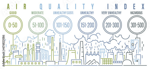 Air Quality Index poster, outline banner. AQI horizontal print.