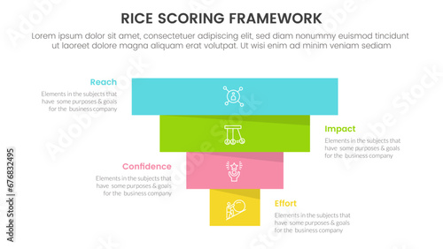 rice scoring model framework prioritization infographic with pyramid shape bottom to top reverse with 4 point concept for slide presentation