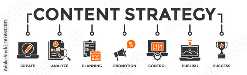 Content strategy banner web icon vector illustration concept with icon of create, analyze, planning, promotion, control, publish and success