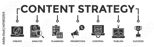 Content strategy banner web icon vector illustration concept with icon of create, analyze, planning, promotion, control, publish and success