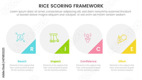 rice scoring model framework prioritization infographic with big circle and triangle badge on bottom with 4 point concept for slide presentation