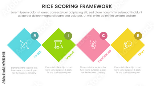 rice scoring model framework prioritization infographic with rotated square shape and circle badge with 4 point concept for slide presentation