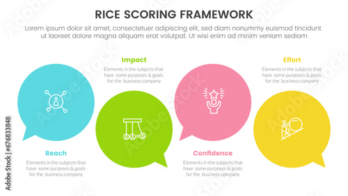 rice scoring model framework prioritization infographic with circle comment callout with 4 point concept for slide presentation