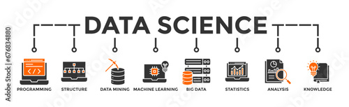 Data science banner web icon vector illustration concept with icon of programming, structure, data mining, machine learning, big data, statistics, analysis, knowledge