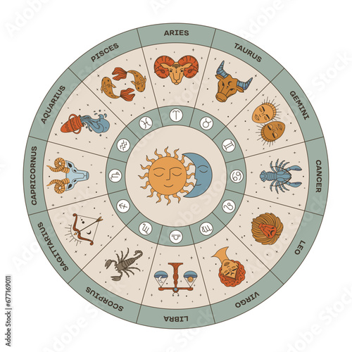 Circle with zodiac signs, horoscope icons, pictures symbolizing astrological signs of the zodiac. flat vector illustration