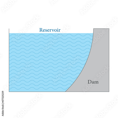 Dam with a thicker base experiment. Scientific resources for teachers and students.