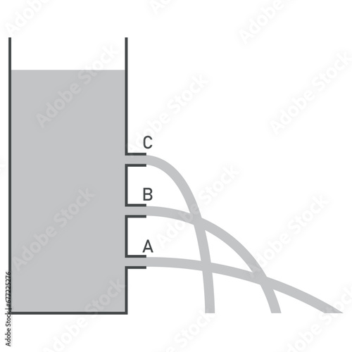 Pressure changes with depth experiment. Law and high pressure jets. Scientific resources for teachers and students. Vector illustration. photo