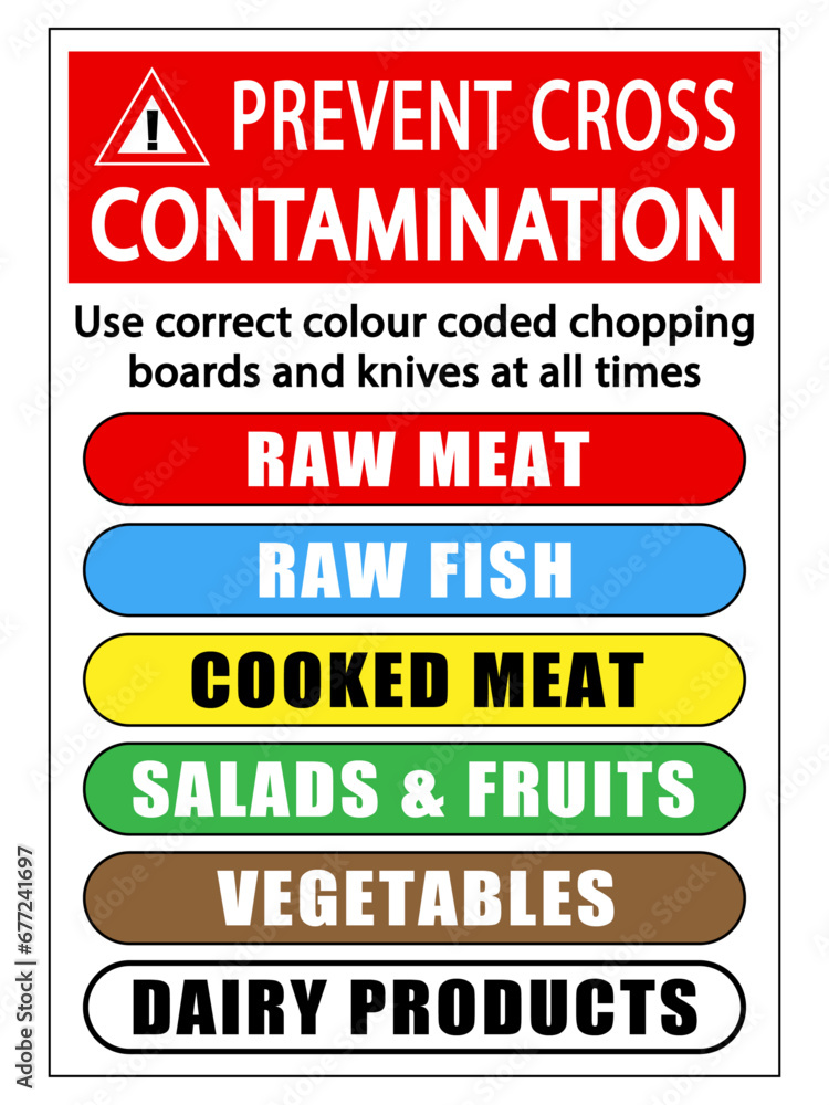 Prevent cross contamination,use correct colour coded chopping board and