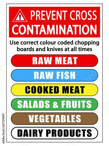 Prevent cross contamination,use correct colour coded chopping board and knives. Food safety and information sign