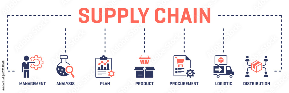 Supply chain banner web glyph two color icon illustration concept icon with management analysis plan product procurement logistic distribution - obrazy, fototapety, plakaty 