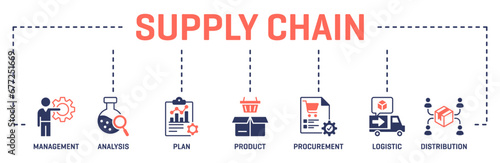 Supply chain banner web glyph two color icon illustration concept icon with management analysis plan product procurement logistic distribution