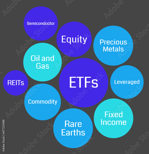 Word Cloud showing various types of ETFs: exchange traded funds 