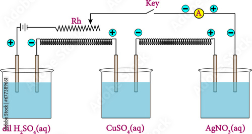 Law of Electrolysis presentation . Vector illustration.
