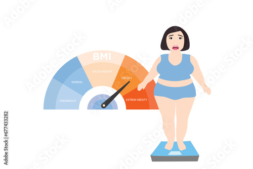 Fat woman stands on scale with overweight body and BMI body mass index obese scale. Obesity with medical health problem vector illustration
