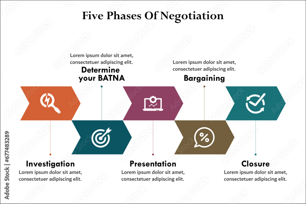 Five phases of Negotiation - Investigate, Determine your BATNA, Presentation, Bargaining, Closure. Infographic template with icons - obrazy, fototapety, plakaty 
