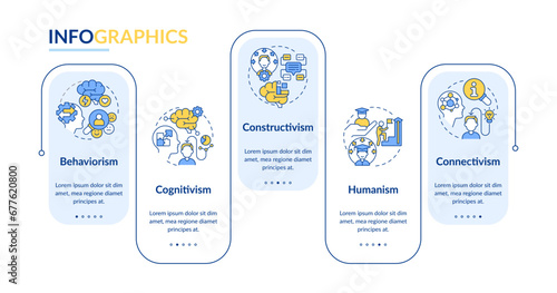 2D learning theories vector infographics template with simple thin line icons, data visualization with 5 steps, process timeline chart. photo
