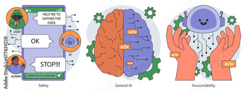 AI ethics set. Artificial intelligence alignment and regulation. Accountability, singularity and autonomy, bias types, transparency, safety and privacy. Flat vector illustration.