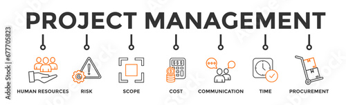 Project management banner web icon vector illustration concept with icon of human resources, risk, scope, cost, communication, time and procurement