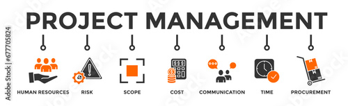 Project management banner web icon vector illustration concept with icon of human resources, risk, scope, cost, communication, time and procurement