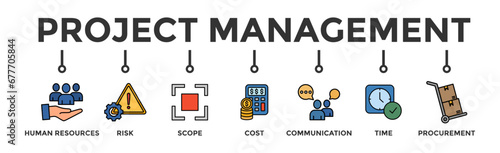 Project management banner web icon vector illustration concept with icon of human resources, risk, scope, cost, communication, time and procurement