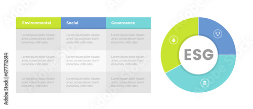 esg environmental social governance infographics template diagram with table and piechart circle design with 3 point step creative design for slide presentation